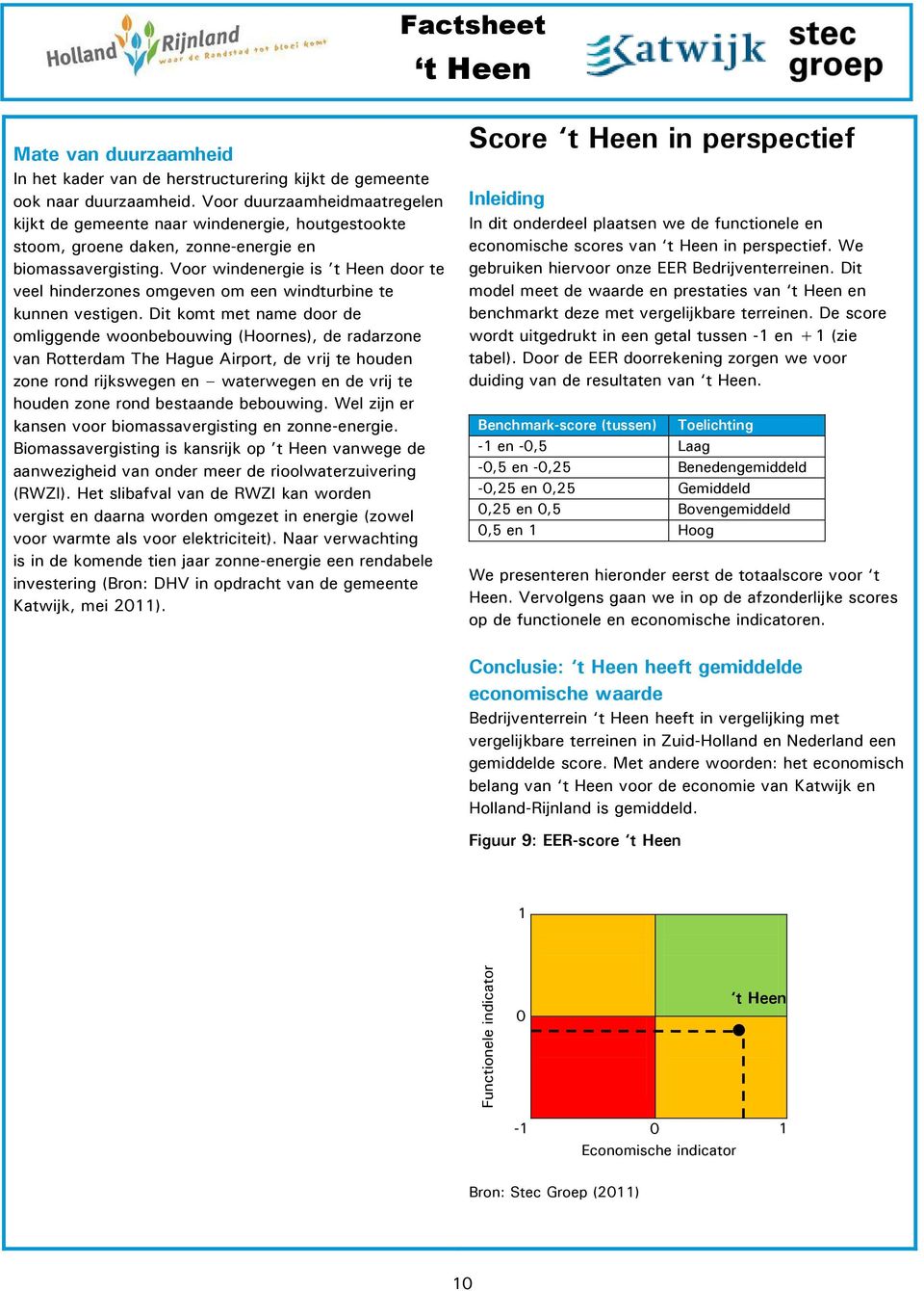 Voor windenergie is t Heen door te veel hinderzones omgeven om een windturbine te kunnen vestigen.