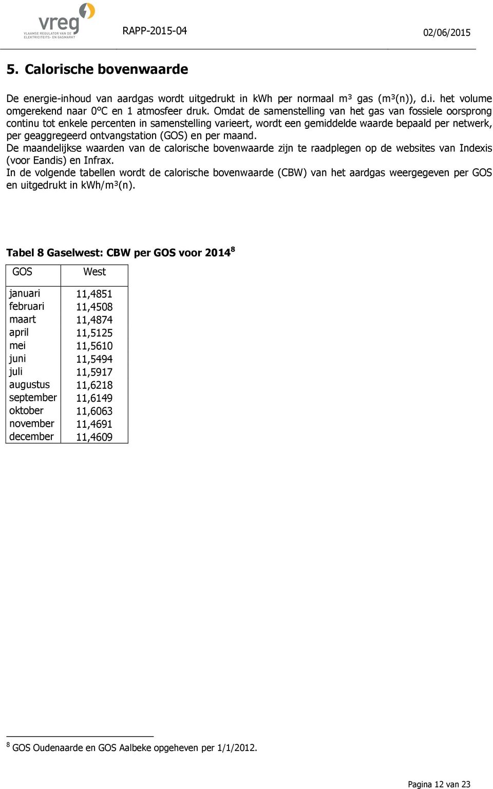 (GOS) en per maand. De maandelijkse waarden van de calorische bovenwaarde zijn te raadplegen op de websites van Indexis (voor Eandis) en Infrax.