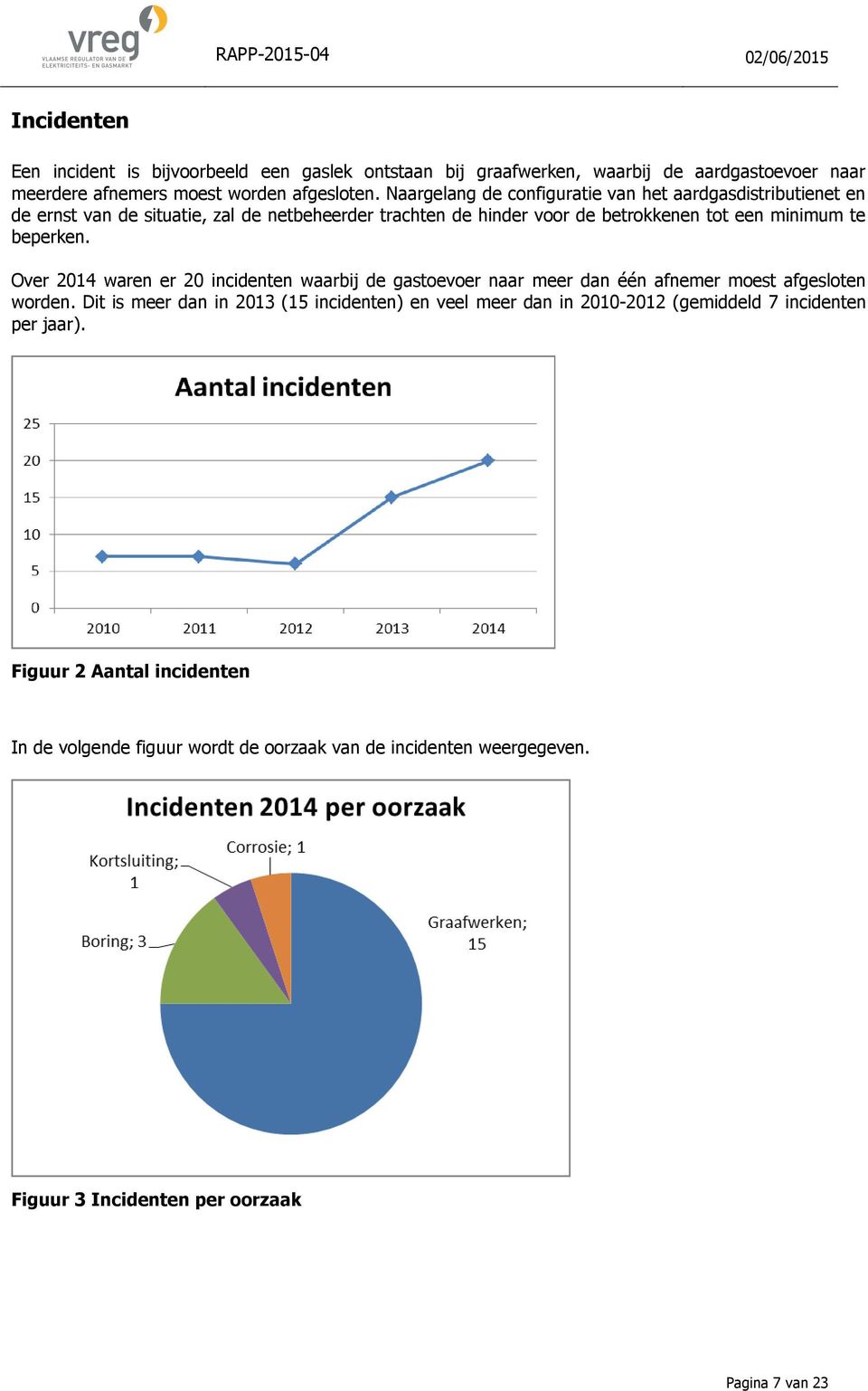 beperken. Over 2014 waren er 20 incidenten waarbij de gastoevoer naar meer dan één afnemer moest afgesloten worden.