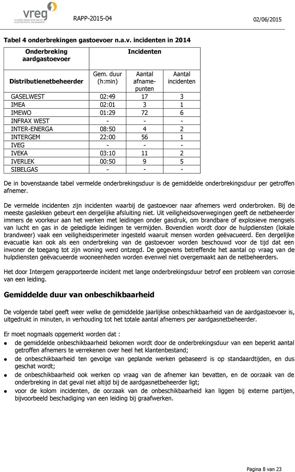 IVERLEK 00:50 9 5 SIBELGAS - - - De in bovenstaande tabel vermelde onderbrekingsduur is de gemiddelde onderbrekingsduur per getroffen afnemer.