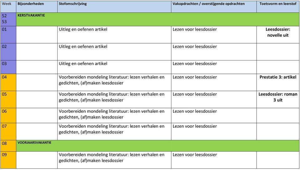 verhalen en 06 Voorbereiden mondeling literatuur: lezen verhalen en 07 Voorbereiden mondeling literatuur: lezen