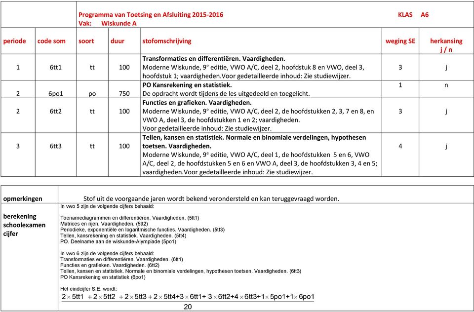 1 n 2 6po1 po 750 De opdracht wordt tijdens de les uitgedeeld en toegelicht. 2 6tt2 tt 100 Functies en grafieken. Vaardigheden.