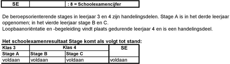 Loopbaanoriëntatie en -begeleiding vindt plaats gedurende leerjaar 4 en is een handelingsdeel.