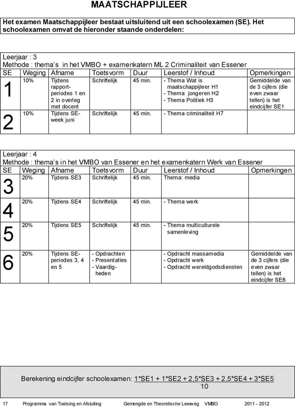 VMBO van Essener en het examenkatern Werk van Essener 20% Tijdens SE Thema: media 4 20% Tijdens SE4 - Thema werk 5 20% Tijdens SE5 - Thema multiculturele samenleving 6 20% s, 4 en 5 - Opdrachten -