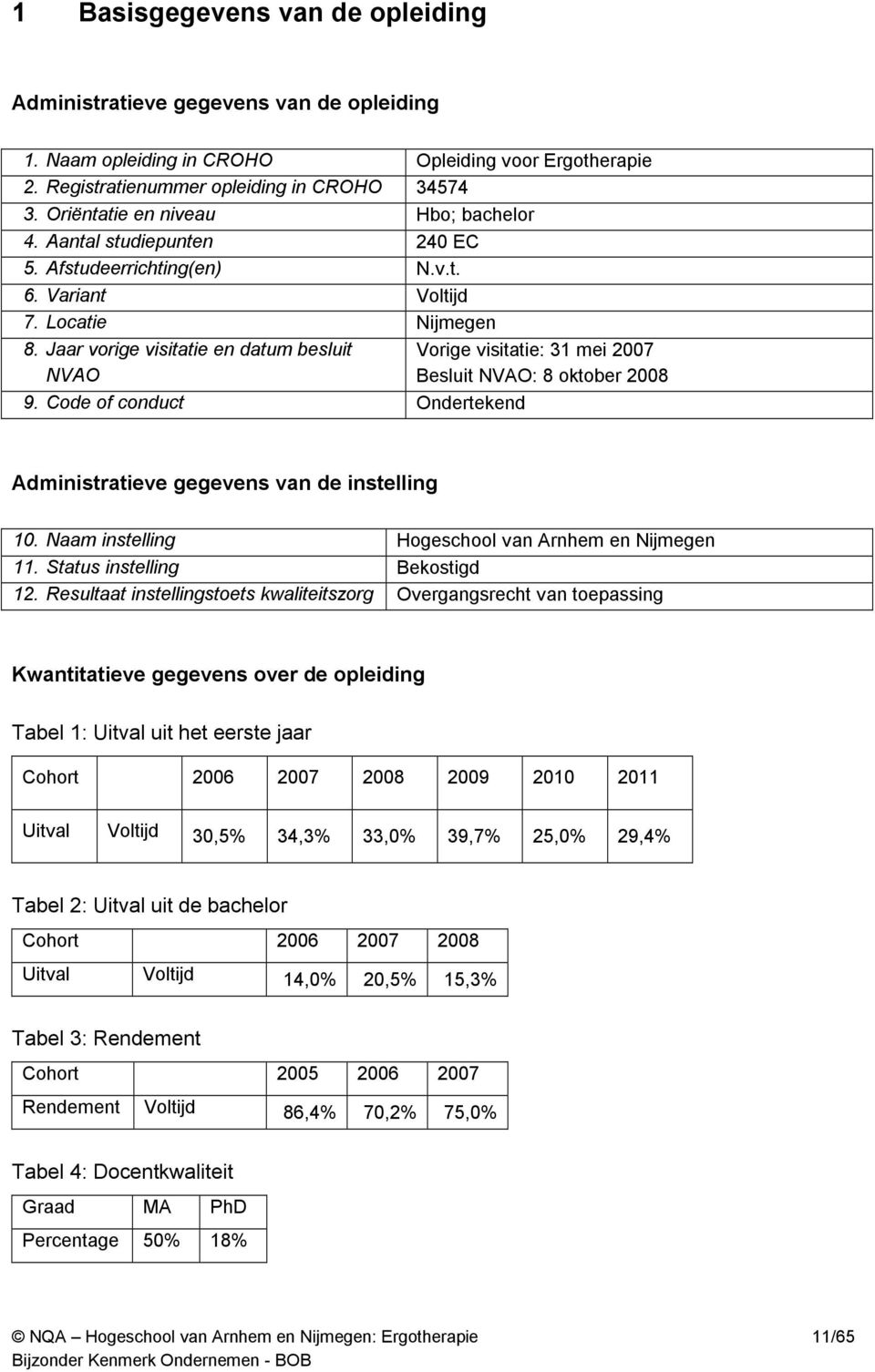 Code of conduct Ondertekend Vorige visitatie: 31 mei 2007 Besluit NVAO: 8 oktober 2008 Administratieve gegevens van de instelling 10. Naam instelling Hogeschool van Arnhem en Nijmegen 11.