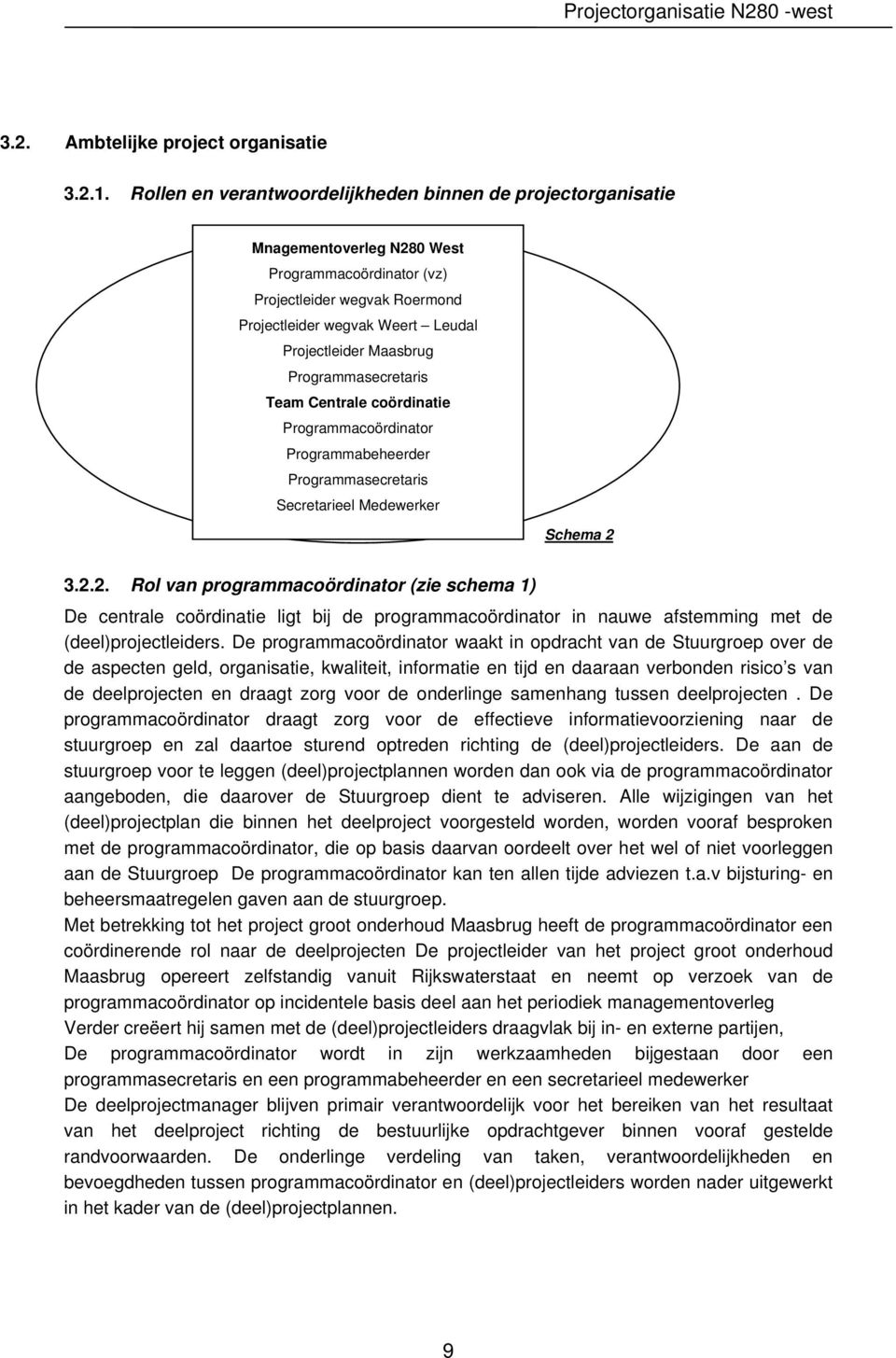 Maasbrug Programmasecretaris Team Centrale coördinatie Programmacoördinator Programmabeheerder Programmasecretaris Secretarieel Medewerker Schema 2 