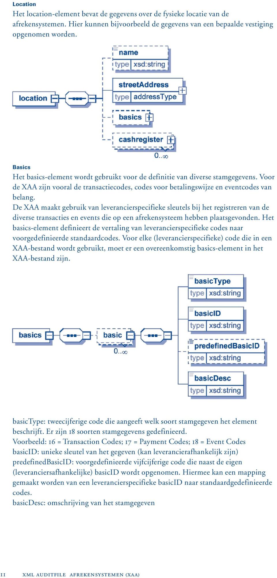 De XAA maakt gebruik van leverancierspecifieke sleutels bij het registreren van de diverse transacties en events die op een afrekensysteem hebben plaatsgevonden.