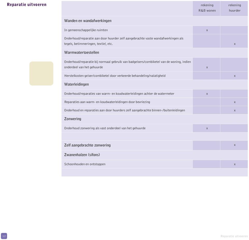 behandeling/nalatigheid Waterleidingen Onderhoud/reparaties van warm- en koudwaterleidingen achter de watermeter Reparaties aan warm- en koudwaterleidingen door bevriezing Onderhoud en