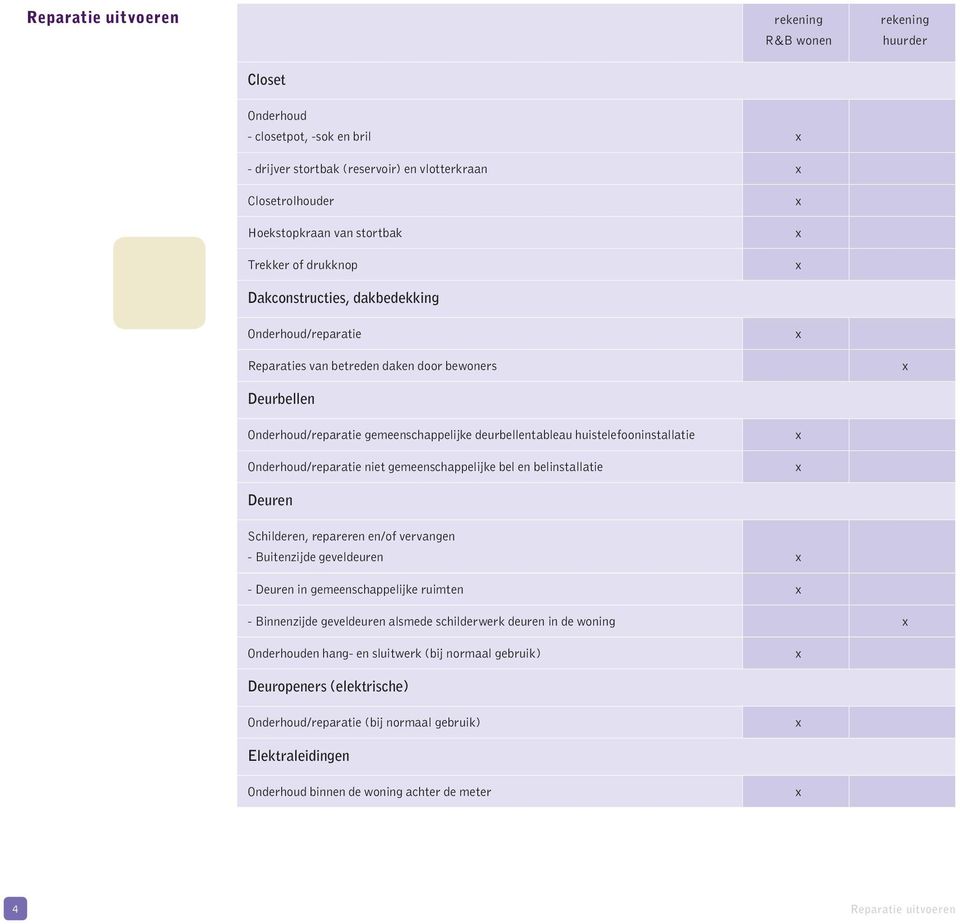 gemeenschappelijke bel en belinstallatie Deuren Schilderen, repareren en/of vervangen - Buitenzijde geveldeuren - Deuren in gemeenschappelijke ruimten - Binnenzijde geveldeuren alsmede