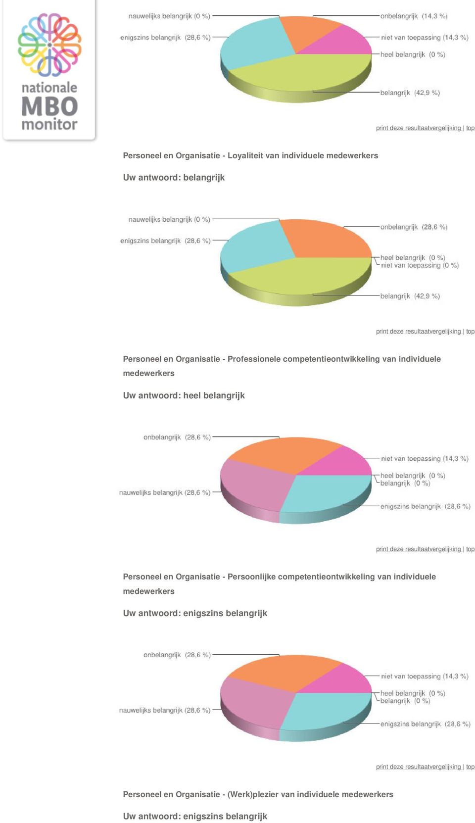 Personeel en Organisatie - Persoonlijke competentieontwikkeling van individuele medewerkers Uw antwoord: