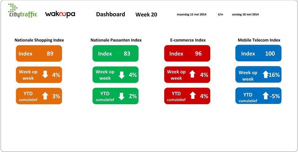 Index Index 89 Index 83 Index 96 Index Week op week Week op week Week op