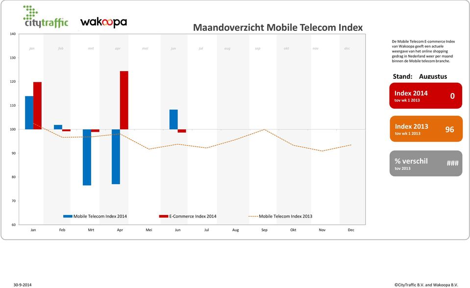 telecom branche.