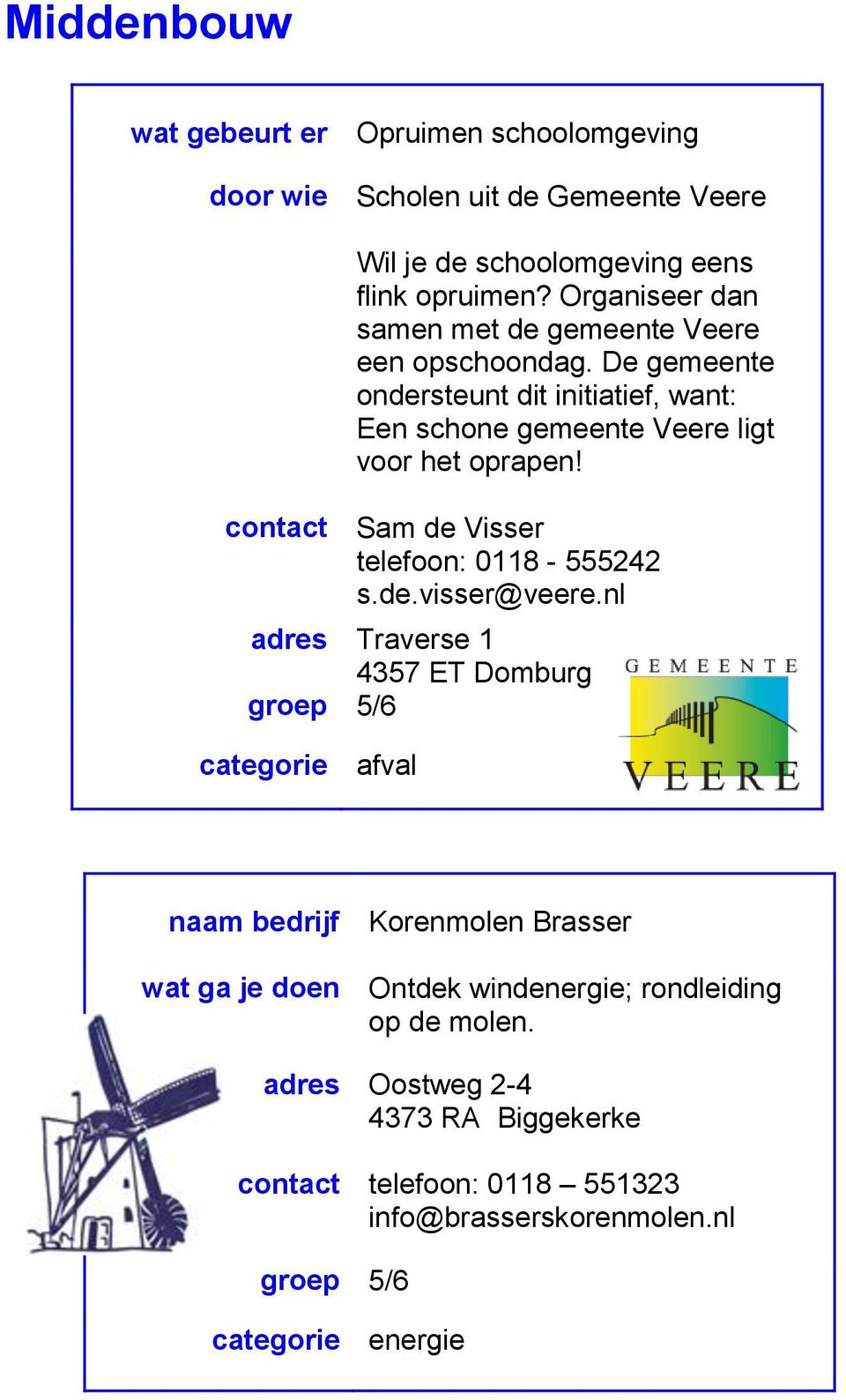 contact Sam de Visser telefoon: 0118-555242 s.de.visser@veere.