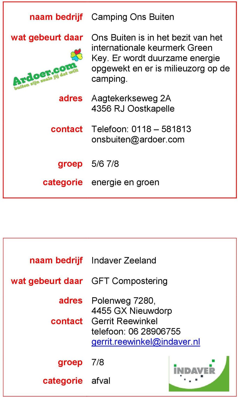 adres Aagtekerkseweg 2A 4356 RJ Oostkapelle contact Telefoon: 0118 581813 onsbuiten@ardoer.