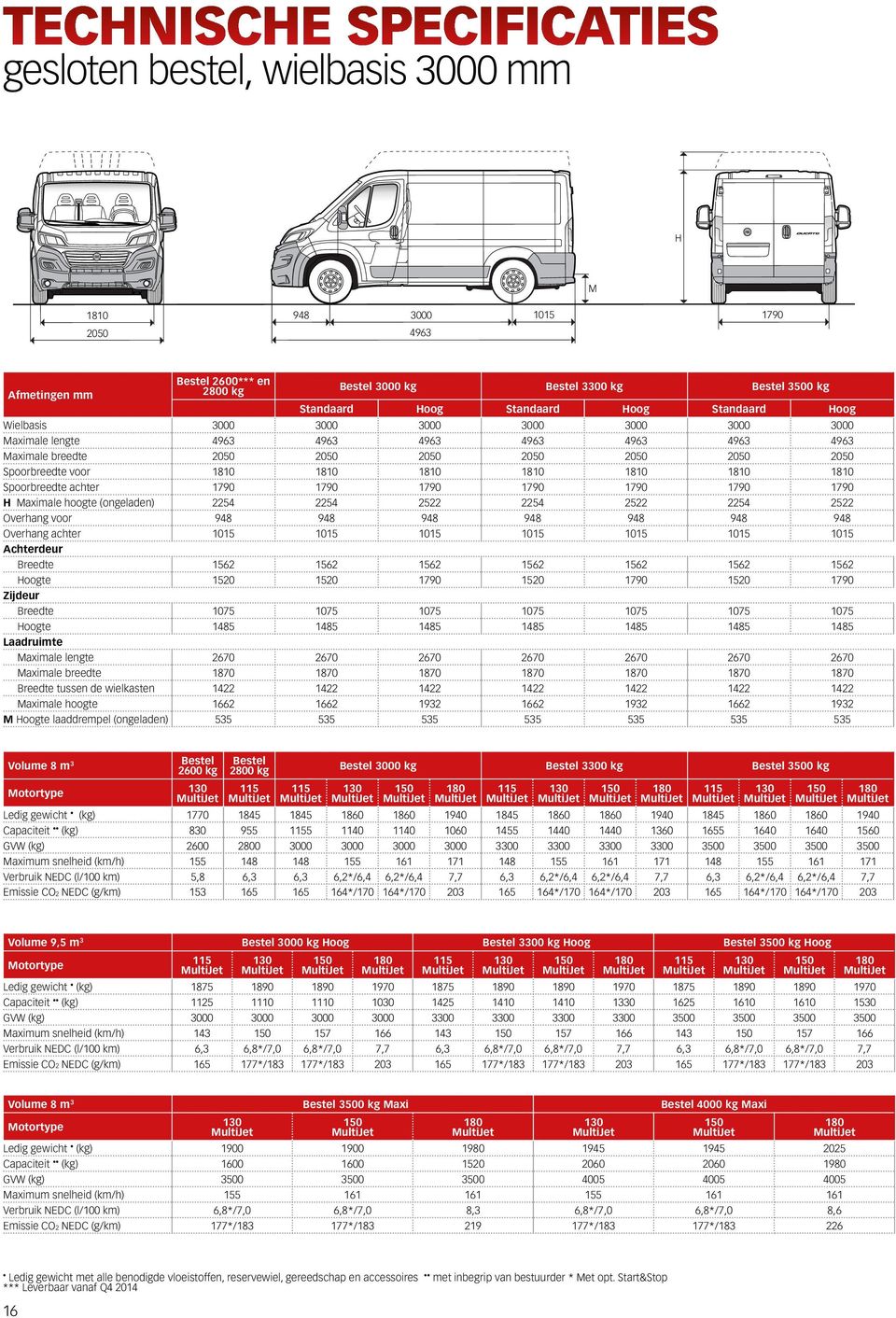 de nieuwe DUCATO Goederenvervoer - PDF Free Download