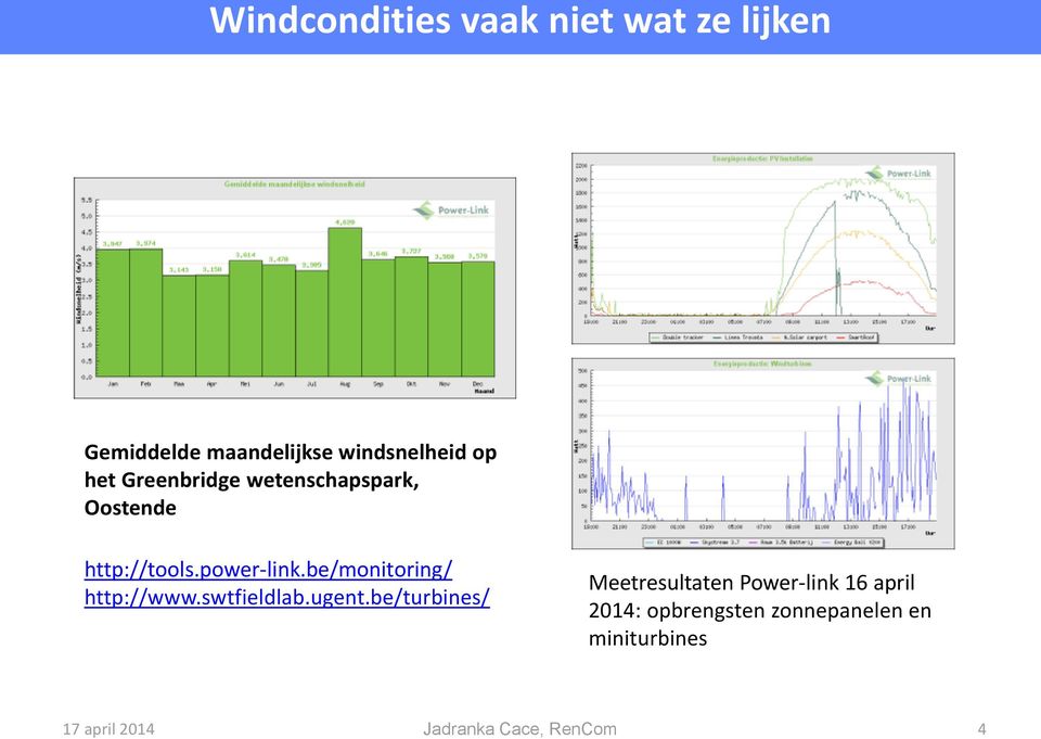 power-link.be/monitoring/ http://www.swtfieldlab.ugent.