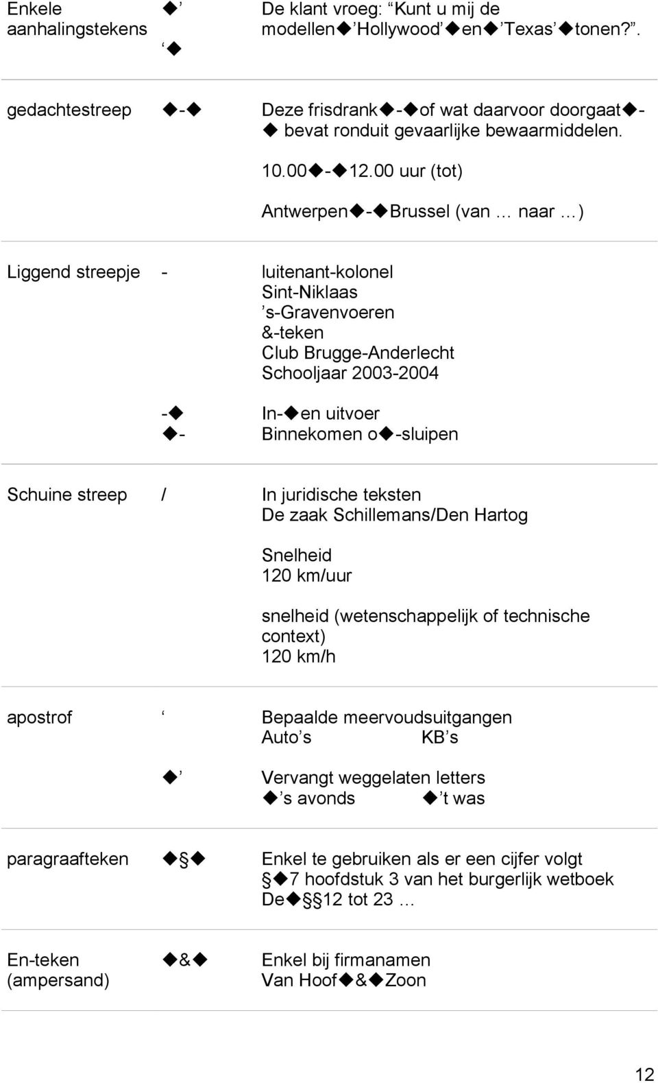 Schuine streep / In juridische teksten De zaak Schillemans/Den Hartog Snelheid 120 km/uur snelheid (wetenschappelijk of technische context) 120 km/h apostrof Bepaalde meervoudsuitgangen Auto s KB s