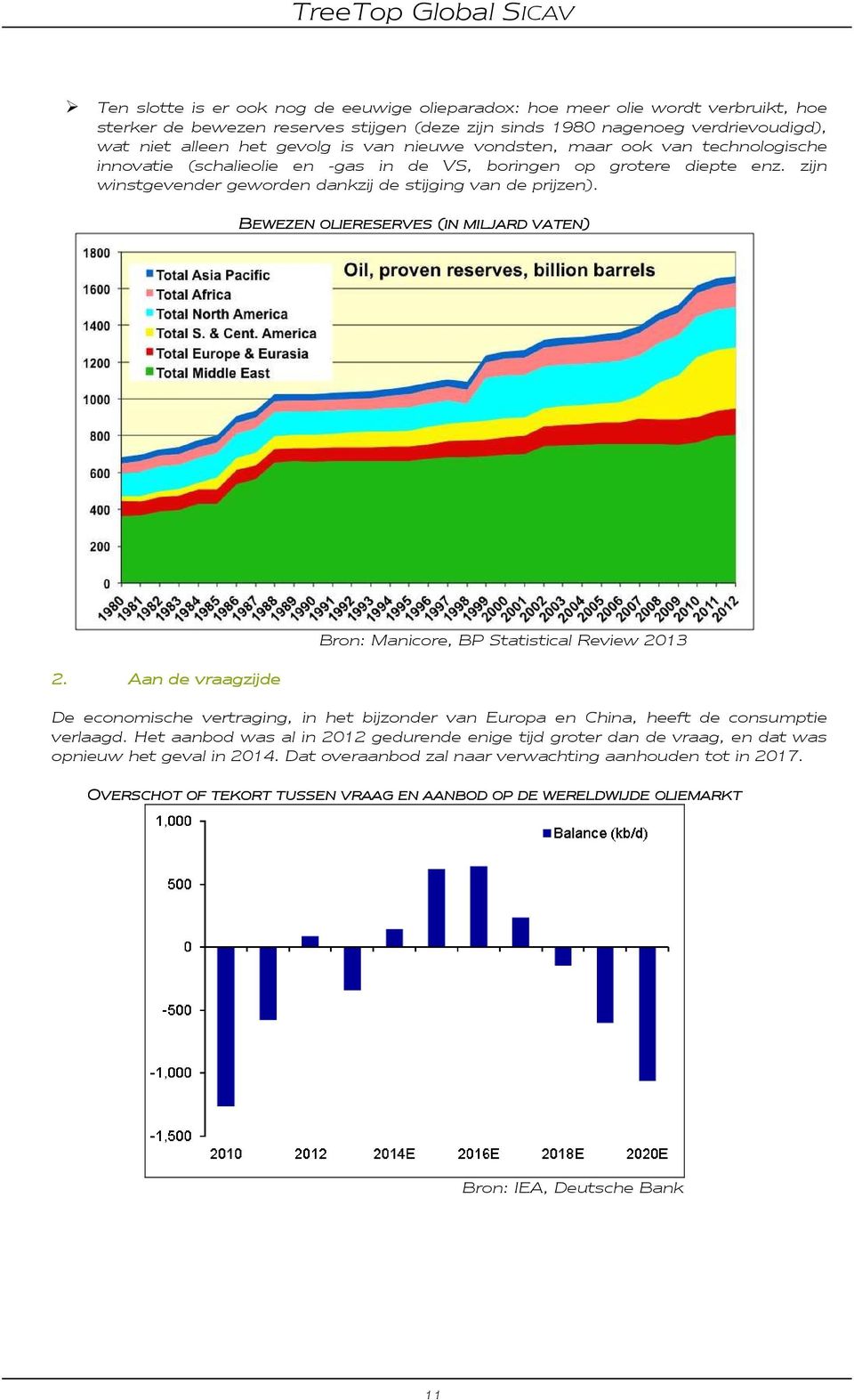 BEWEZEN OLIERESERVES (IN MILJARD VATEN) 2. Aan de vraagzijde Bron: Manicore, BP Statistical Review 2013 De economische vertraging, in het bijzonder van Europa en China, heeft de consumptie verlaagd.