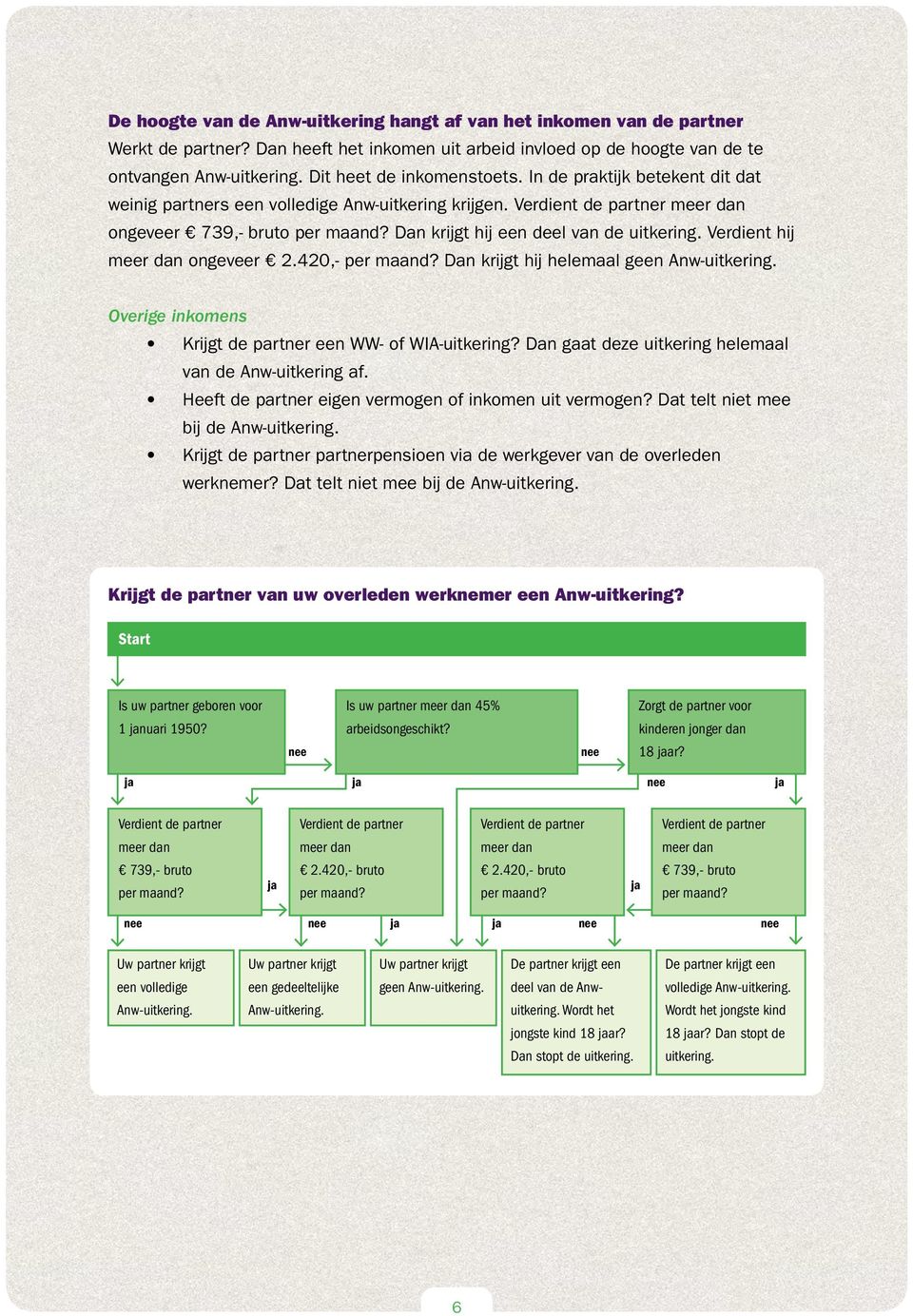 Dan krijgt hij een deel van de uitkering. Verdient hij meer dan ongeveer 2.420,- per maand? Dan krijgt hij helemaal geen Anw-uitkering. Overige inkomens Krijgt de partner een WW- of WIA-uitkering?