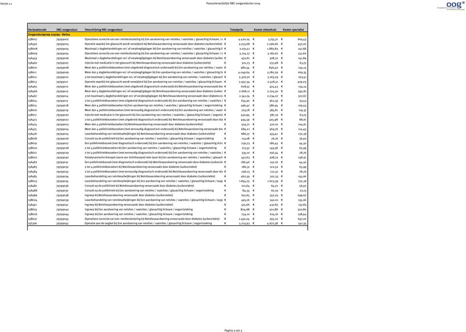 Operatieve correctie van een netvliesloslating bij Een aandoening van netvlies / vaatvlies / glasachtig lichaam / oogontsteking4.420,24 3.