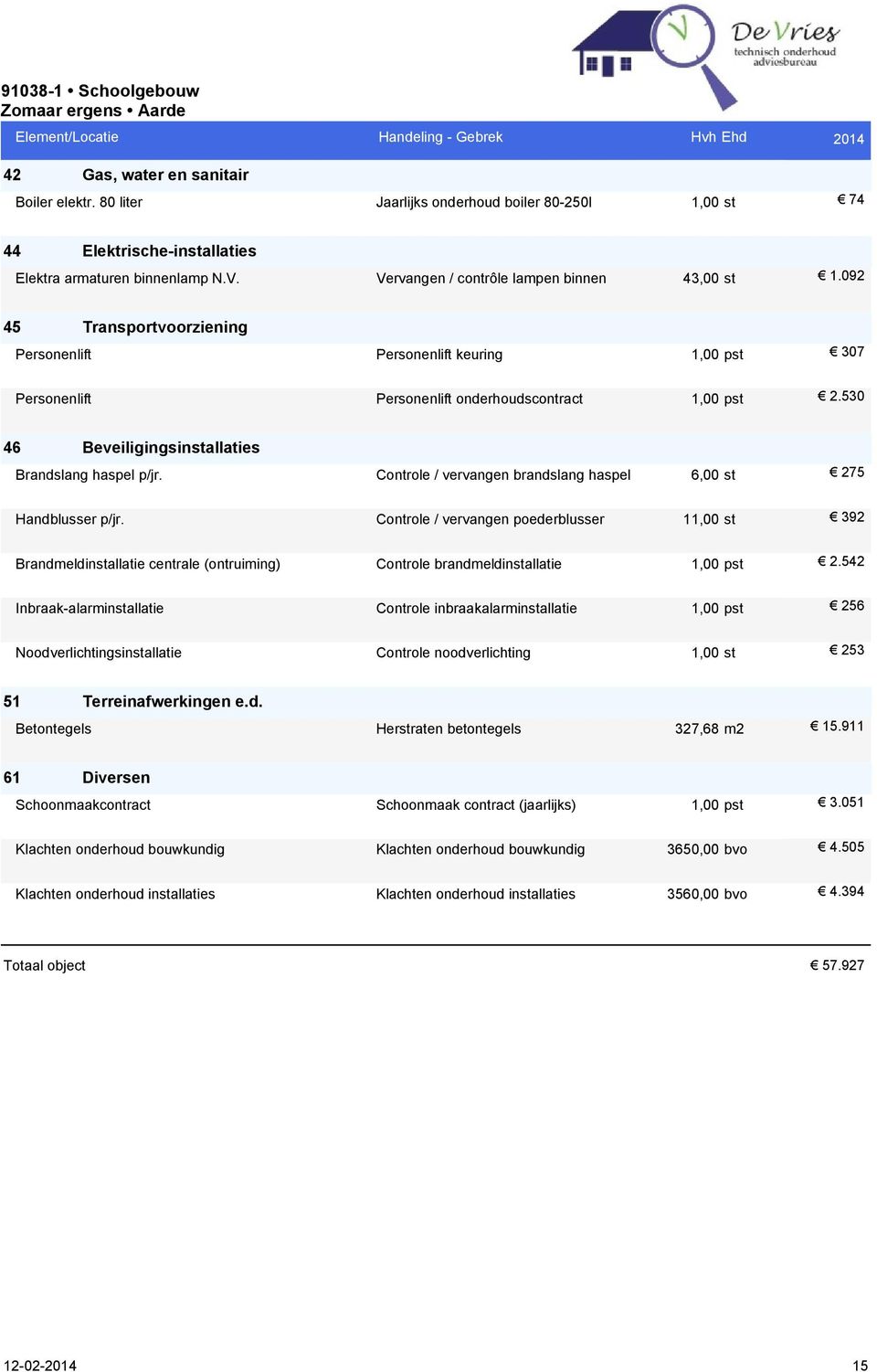 530 46 Beveiligingsinstallaties Brandslang haspel p/jr. Controle / vervangen brandslang haspel 6,00 st 275 Handblusser p/jr.