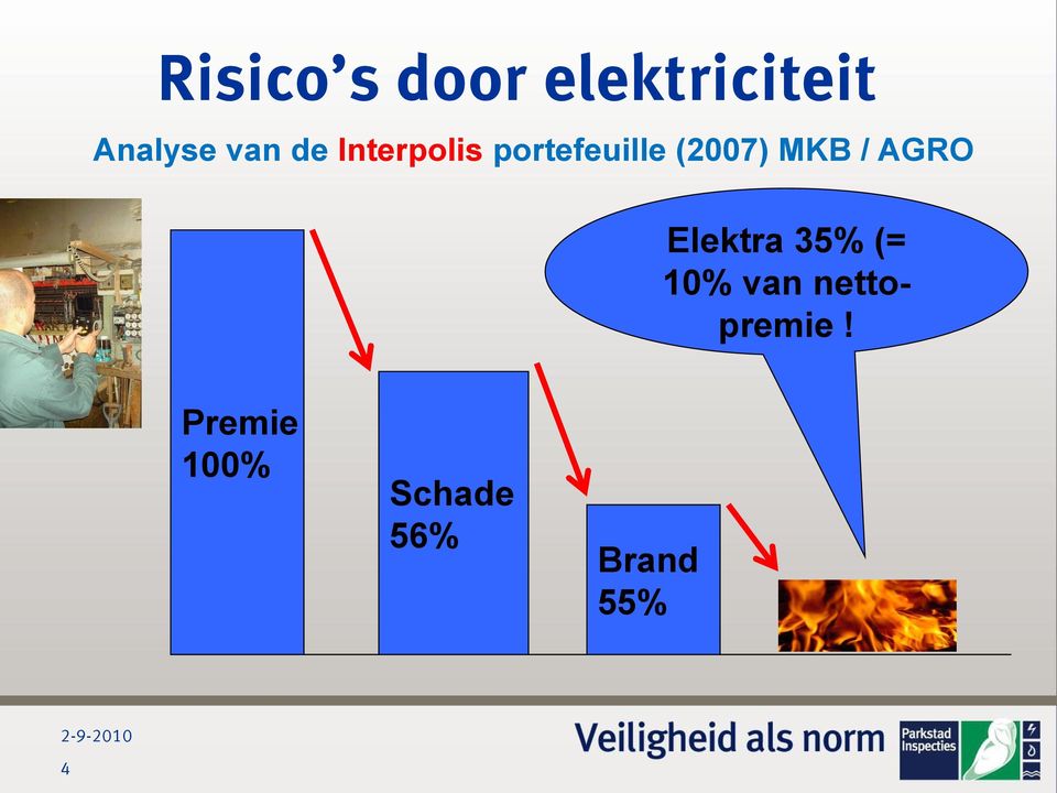 MKB / AGRO Elektra 35% (= 10% van