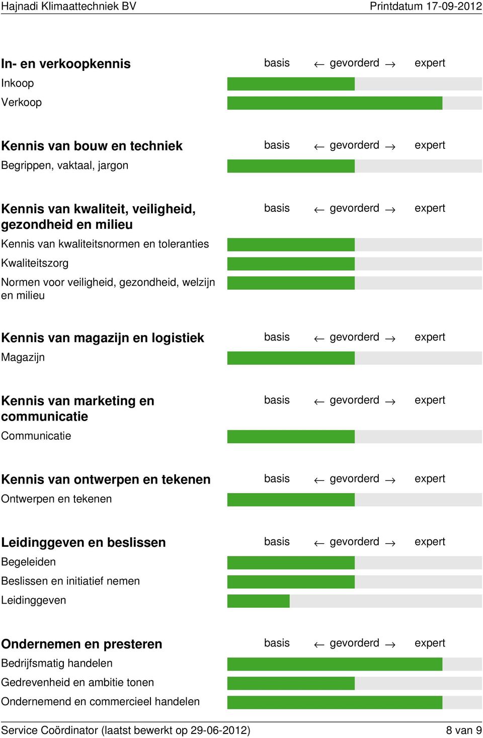 van marketing en communicatie Communicatie basis gevorderd expert Kennis van ontwerpen en tekenen basis gevorderd expert Ontwerpen en tekenen Leidinggeven en beslissen basis gevorderd expert