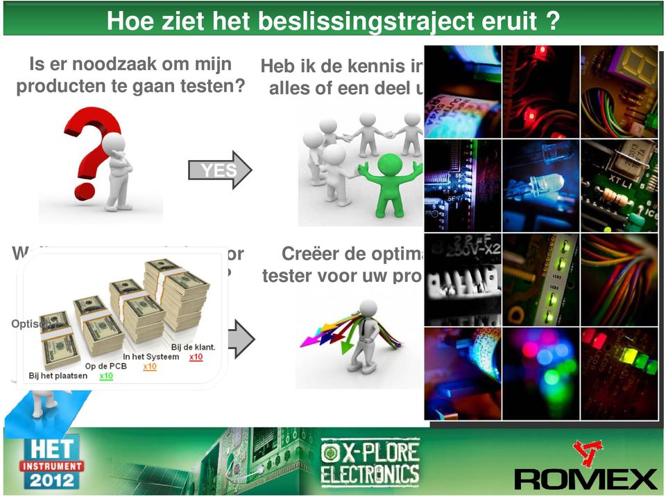 Heb ik de kennis in huis of ga ik alles of een deel uitbesteden?