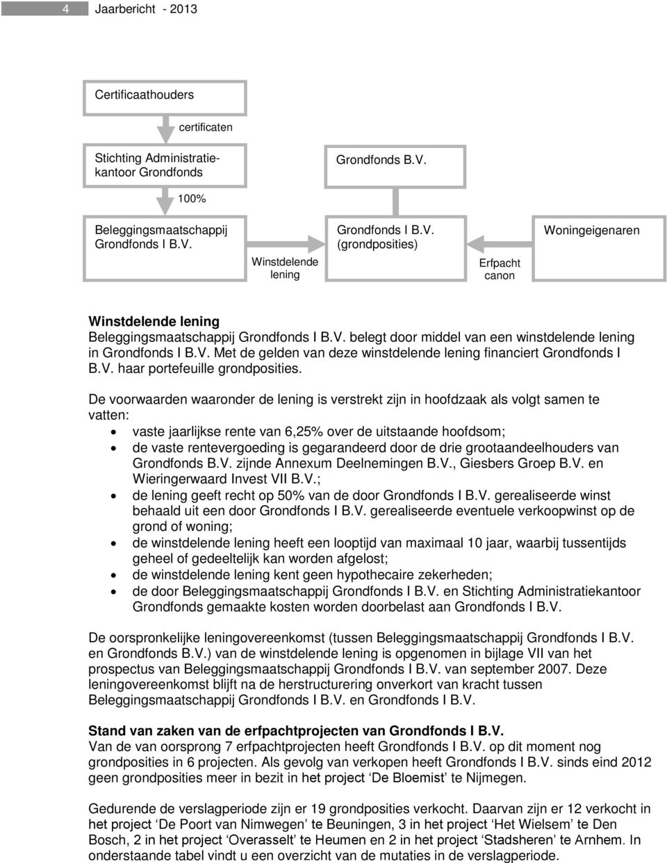 V. Met de gelden van deze winstdelende lening financiert Grondfonds I B.V. haar portefeuille grondposities.