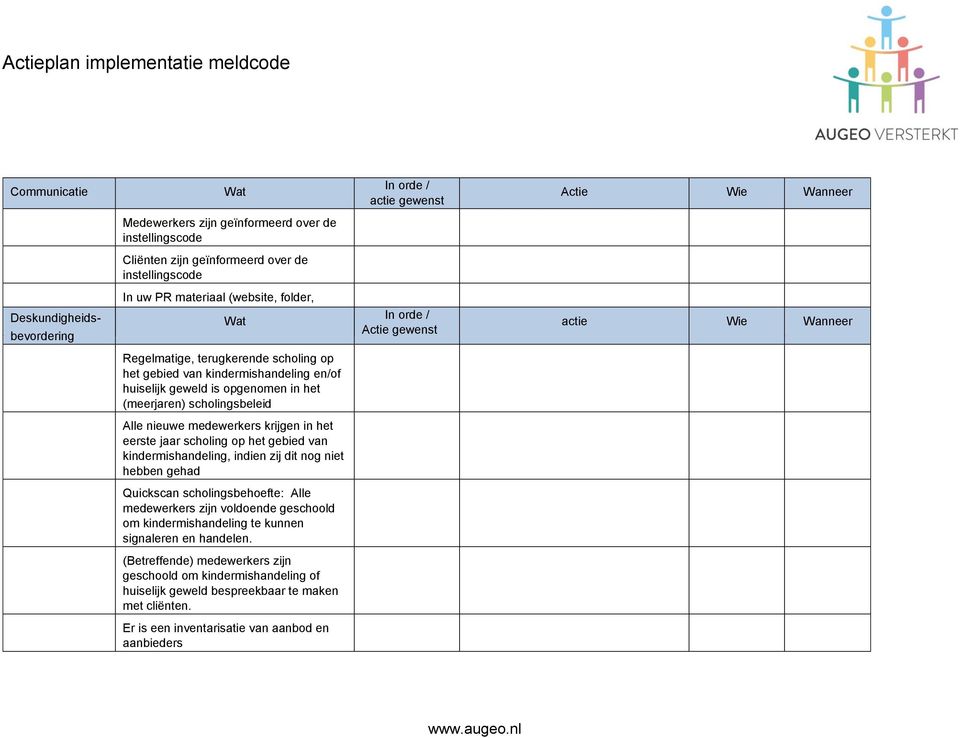 het (meerjaren) scholingsbeleid Alle nieuwe medewerkers krijgen in het eerste jaar scholing op het gebied van kindermishandeling, indien zij dit nog niet hebben gehad Quickscan scholingsbehoefte: