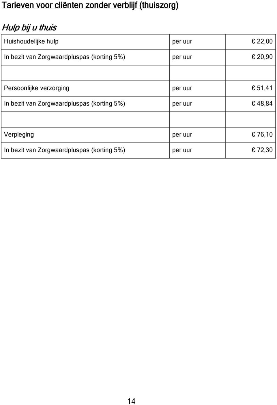 Persoonlijke verzorging per uur 51,41 In bezit van Zorgwaardpluspas (korting 5%) per