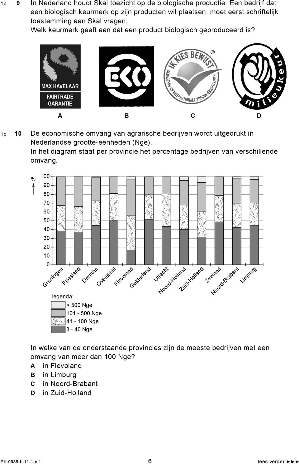 In het diagram staat per provincie het percentage bedrijven van verschillende omvang.