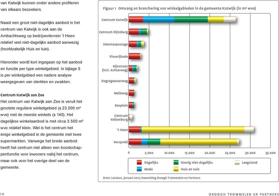 Hieronder wordt kort ingegaan op het aanbod en functie per type winkelgebied. In bijlage 5 is per winkelgebied een nadere analyse weergegeven van sterkten en zwakten.