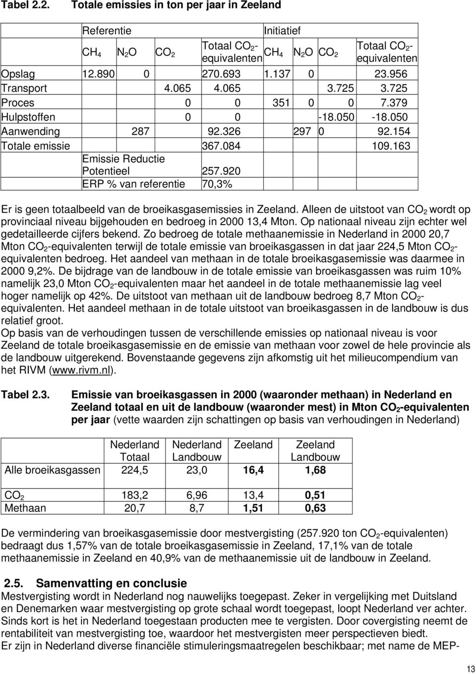 920 ERP % van referentie 70,3% Er is geen totaalbeeld van de broeikasgasemissies in Zeeland. Alleen de uitstoot van CO 2 wordt op provinciaal niveau bijgehouden en bedroeg in 2000 13,4 Mton.