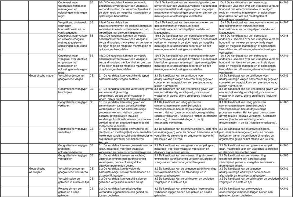 verklaren waarderen probleem oplossen/adviseren voorspellen Verschillende soorten geografische werkwijzen Verschijnselen en gebieden in ruimte en tijd 10c.