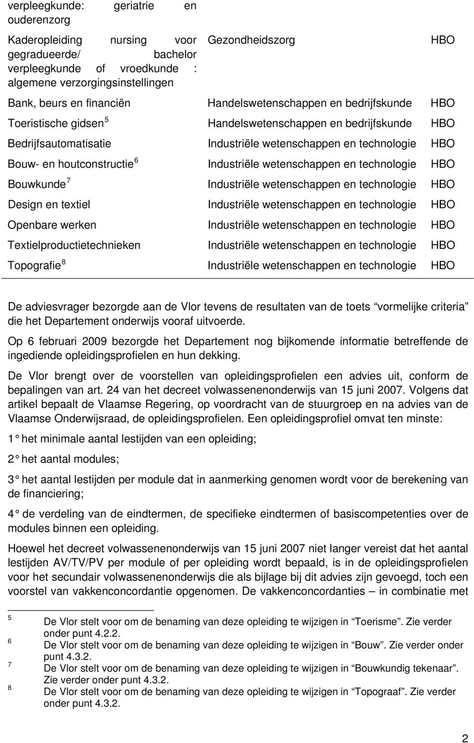 Industriële wetenschappen en technologie HBO Bouwkunde 7 Industriële wetenschappen en technologie HBO Design en textiel Industriële wetenschappen en technologie HBO Openbare werken Industriële