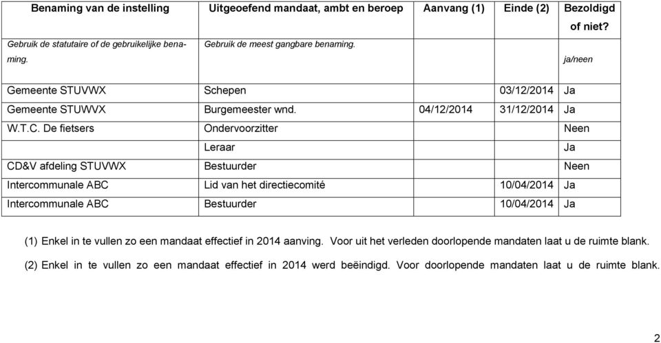 De fietsers Ondervoorzitter Neen Leraar Ja CD&V afdeling STUVWX Bestuurder Neen Intercommunale ABC Lid van het directiecomité 10/04/2014 Ja Intercommunale ABC Bestuurder 10/04/2014 Ja