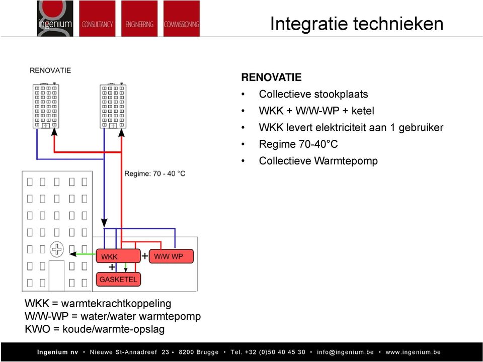 Regime 70-40 C Collectieve Warmtepomp WKK =