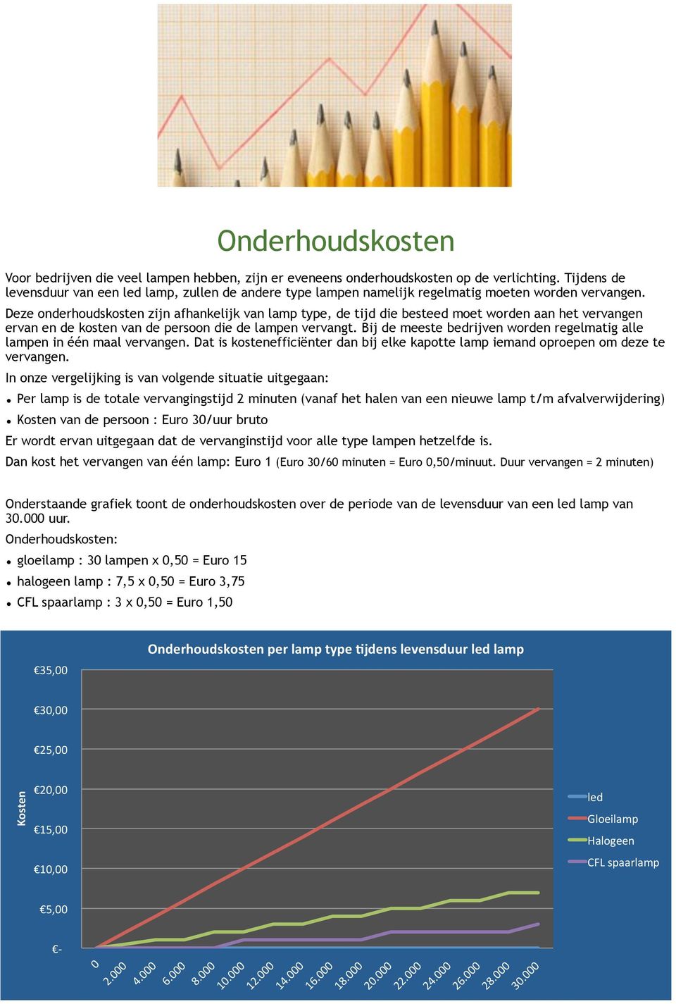 Deze onderhoudskosten zijn afhankelijk van lamp type, de tijd die besteed moet worden aan het vervangen ervan en de kosten van de persoon die de lampen vervangt.