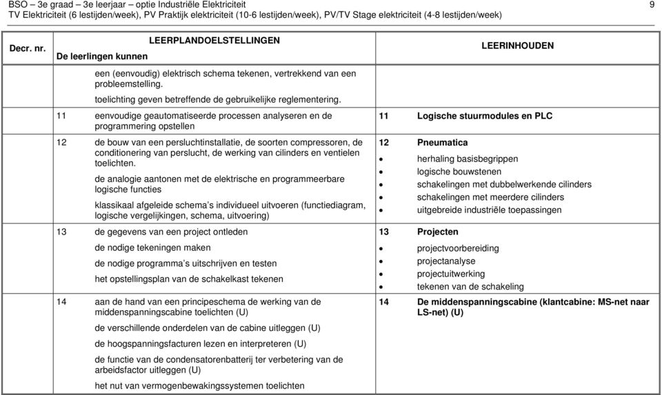 11 eenvoudige geautomatiseerde processen analyseren en de programmering opstellen 12 de bouw van een persluchtinstallatie, de soorten compressoren, de conditionering van perslucht, de werking van