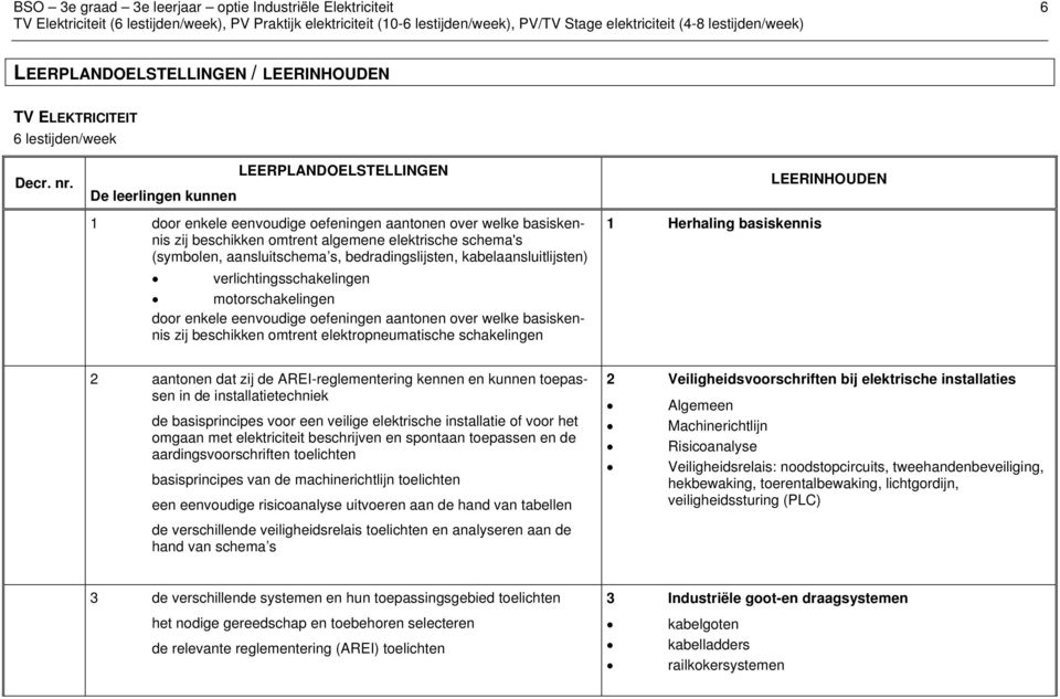 LEERPLANDOELSTELLINGEN De leerlingen kunnen 1 door enkele eenvoudige oefeningen aantonen over welke basiskennis zij beschikken omtrent algemene elektrische schema's (symbolen, aansluitschema s,