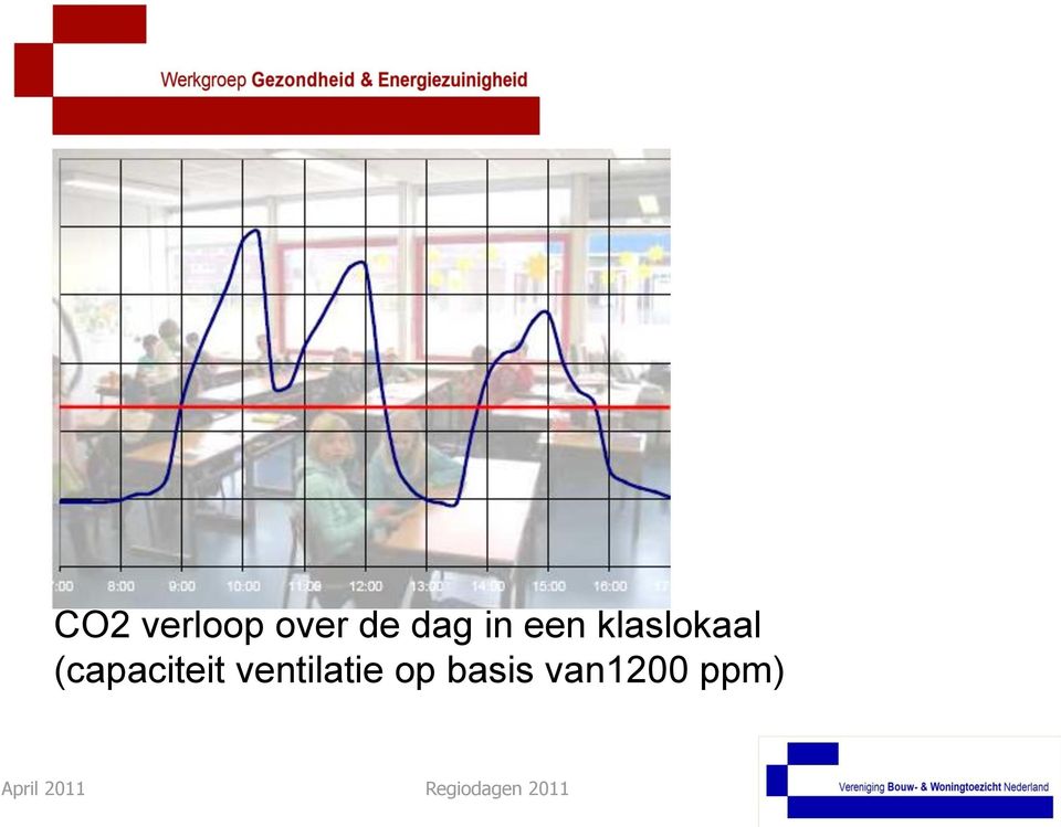 ventilatie op basis van1200