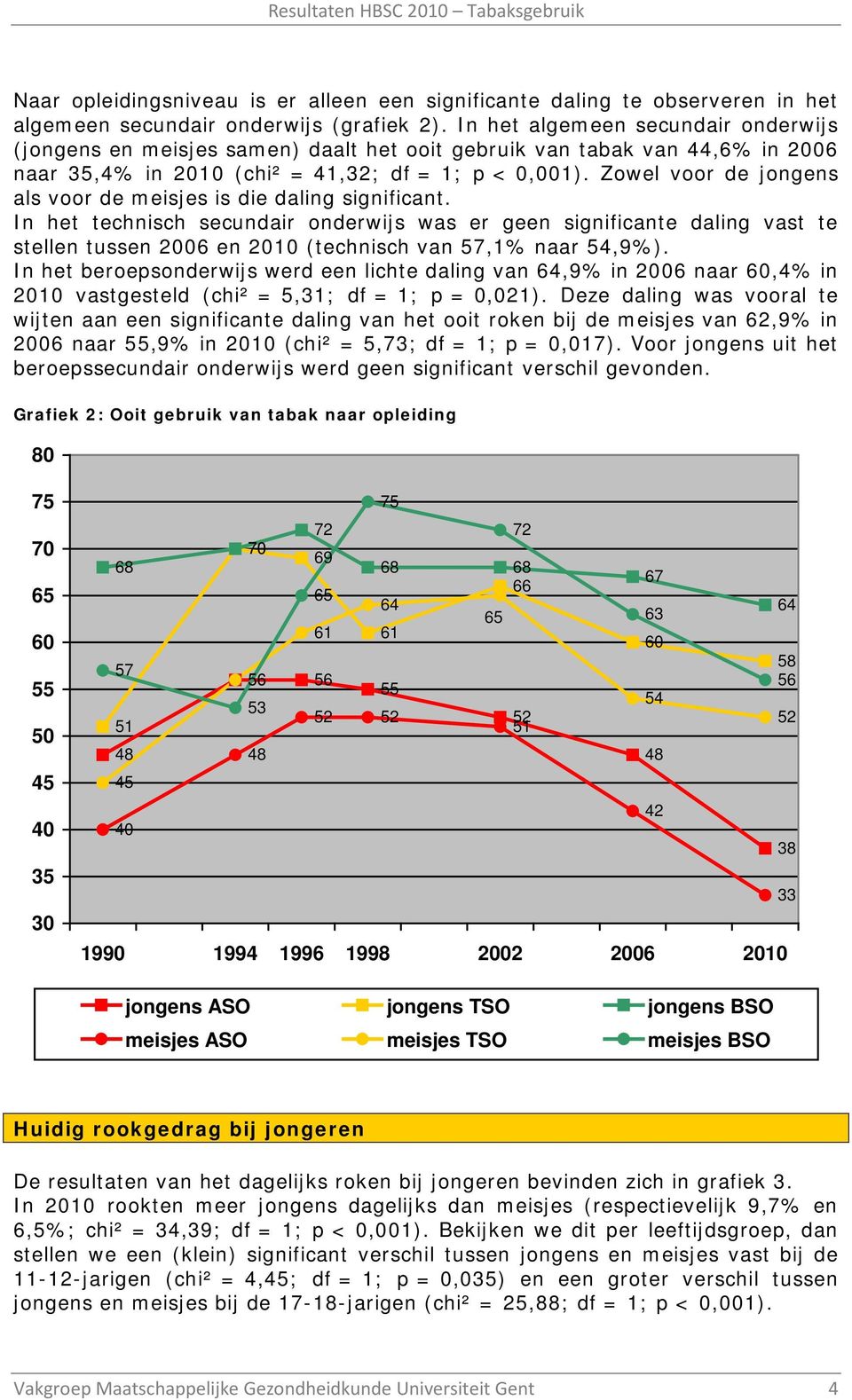 In het technisch secundair onderwijs was er geen significante daling vast te stellen tussen 00 en 00 (technisch van,% naar,9%).