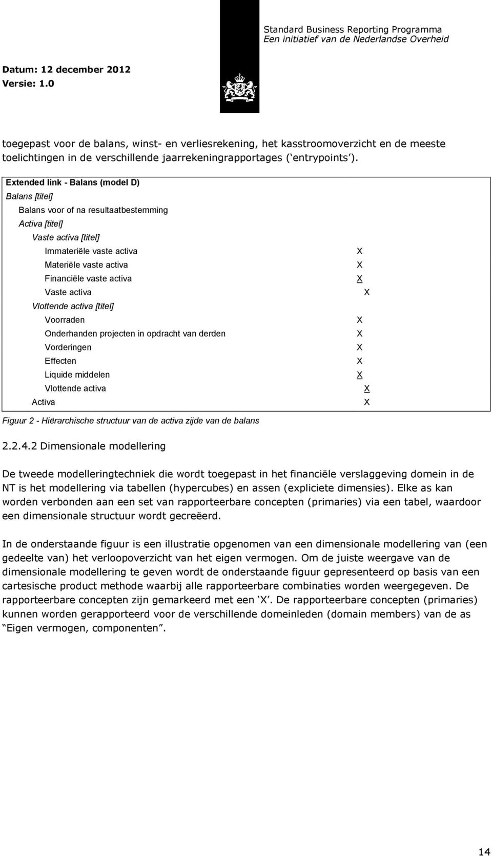 activa Vlottende activa [titel] Voorraden Onderhanden projecten in opdracht van derden Vorderingen Effecten Liquide middelen Vlottende activa Activa X X X X X X X X X X X Figuur 2 - Hiërarchische