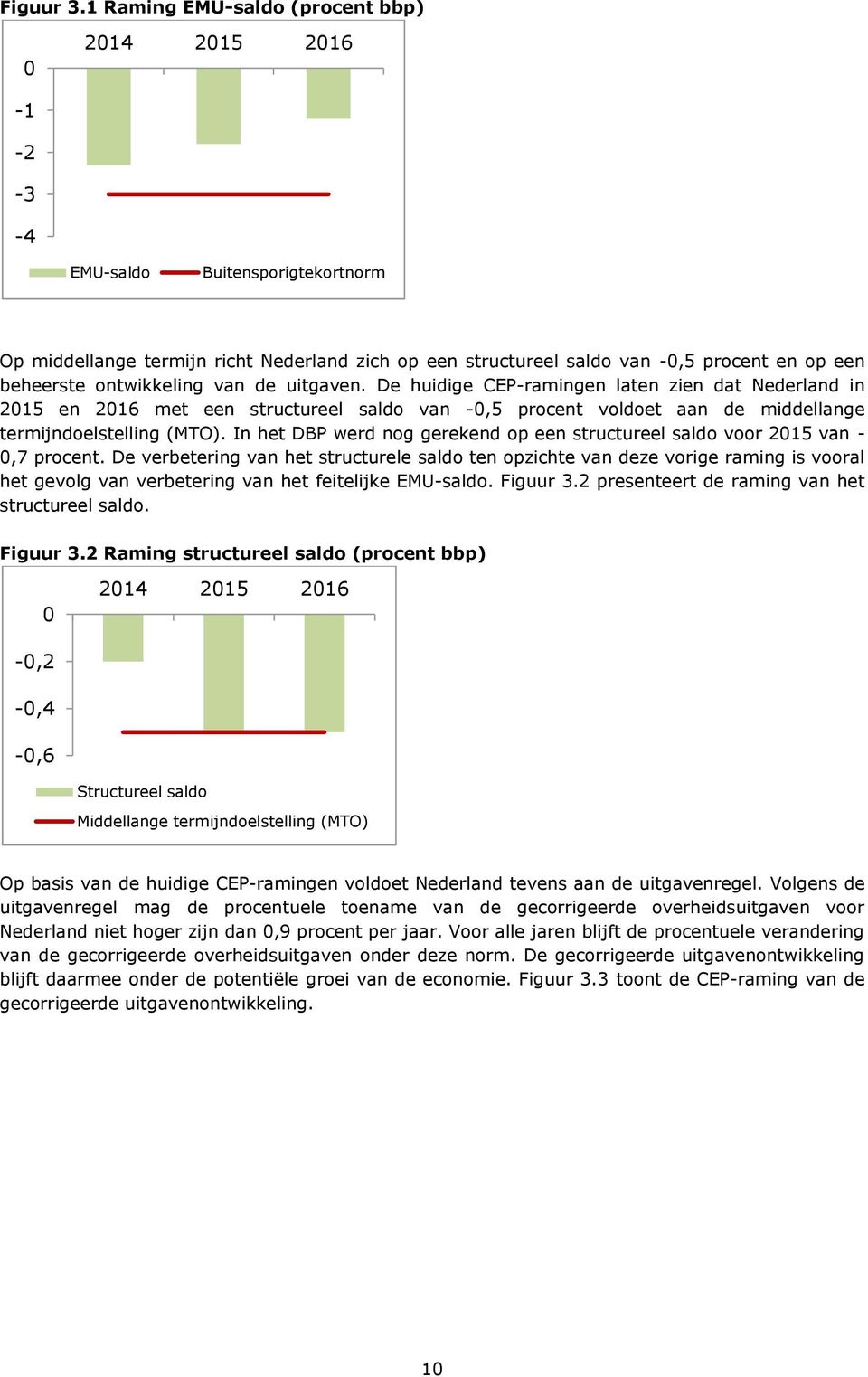 ontwikkeling van de uitgaven. De huidige CEP-ramingen laten zien dat Nederland in 2015 en 2016 met een structureel saldo van -0,5 procent voldoet aan de middellange termijndoelstelling (MTO).