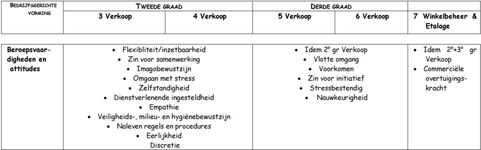 Veiligheids-, milieu- en hygiënebewustzijn Naleven regels en procedures Eerlijkheid Discretie Idem 2 e gr Verkoop