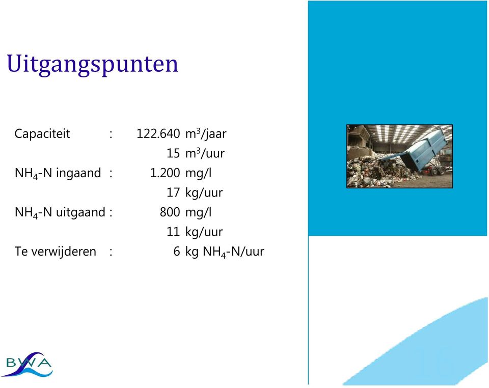 : 1.200 mg/l 17 kg/uur NH 4 -N uitgaand :