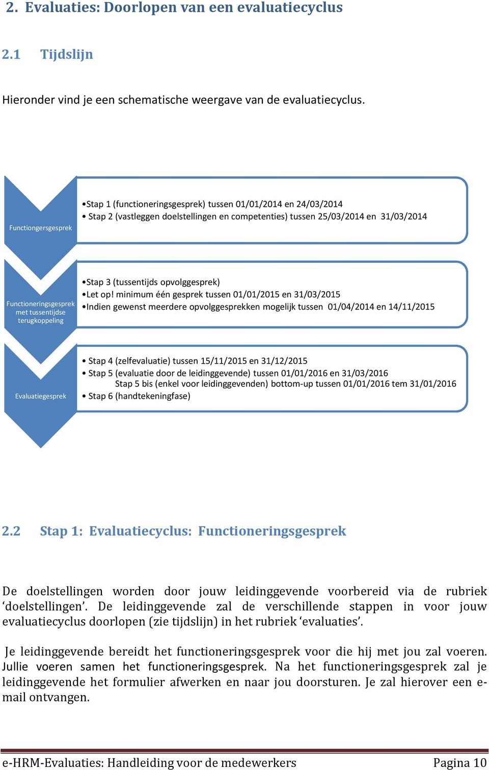 tussentijdse terugkoppeling Stap 3 (tussentijds opvolggesprek) Let op!