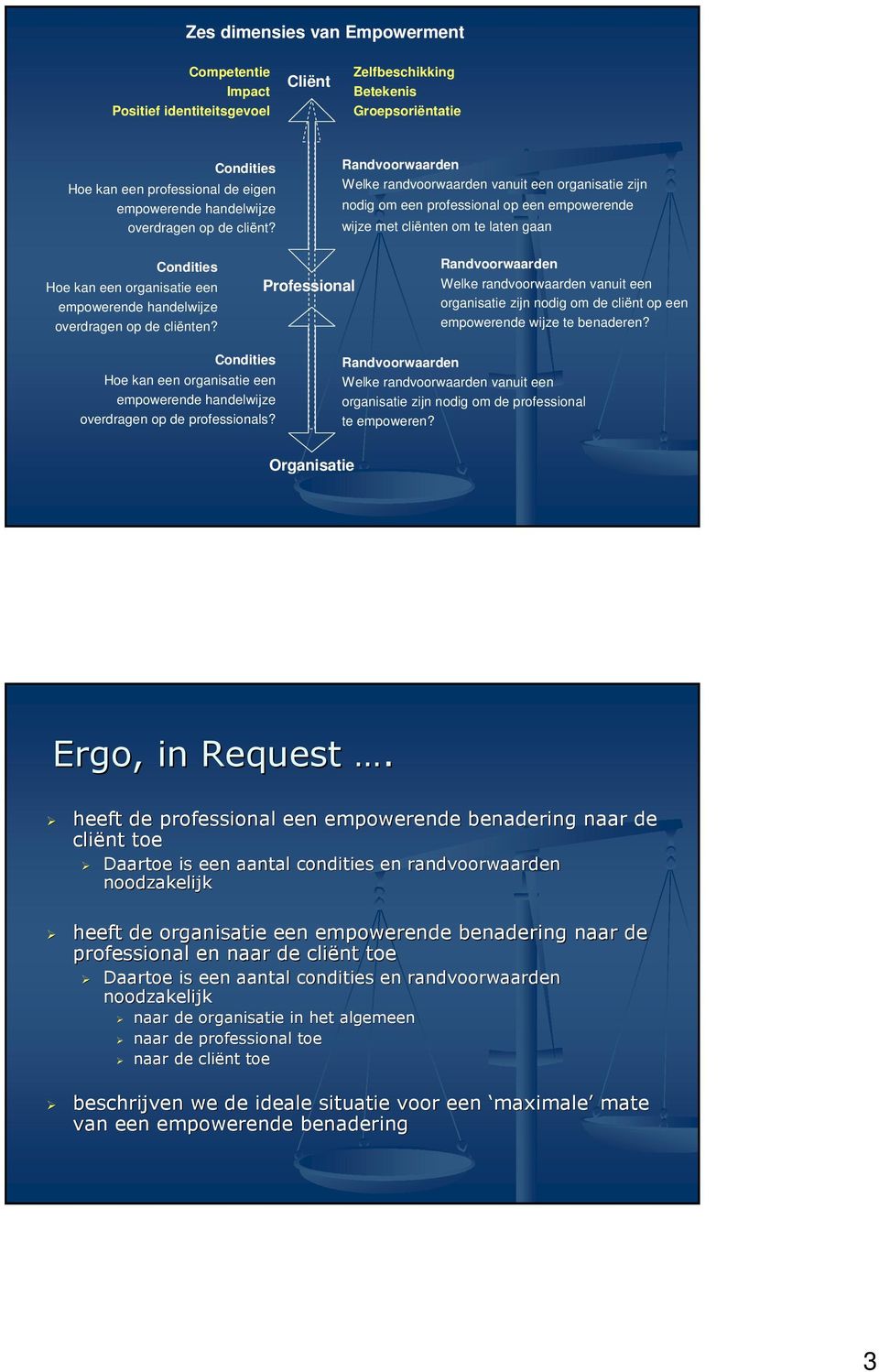 Randvoorwaarden Welke randvoorwaarden vanuit een organisatie zijn nodig om een professional op een empowerende wijze met cliënten om te laten gaan Condities Hoe kan een organisatie een empowerende