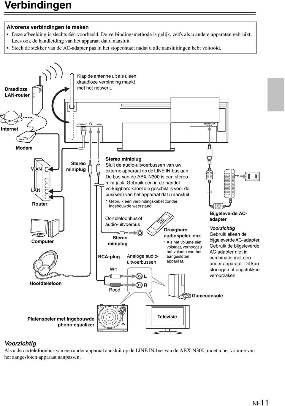 Draadloze LAN-router Klap de antenne uit als u een draadloze verbinding maakt met het netwerk.